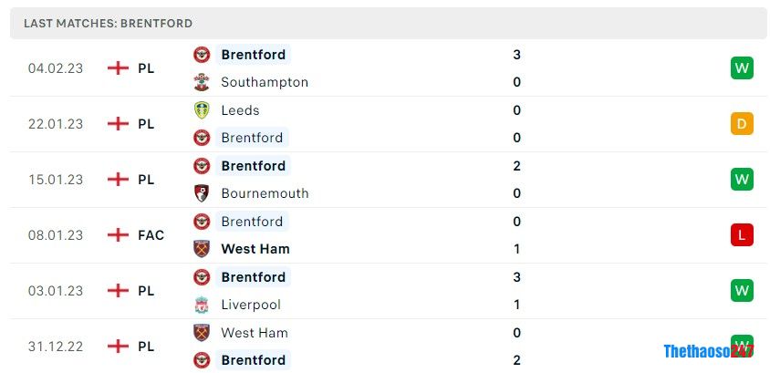 Soi kèo Arsenal vs Brentford, Premier LEague Soi kèo Arsenal vs Brentford, Premier LEague
