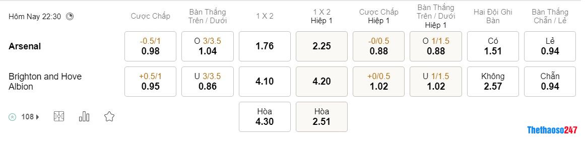 Soi kèo Arsenal vs Brighton Soi kèo Arsenal vs Brighton