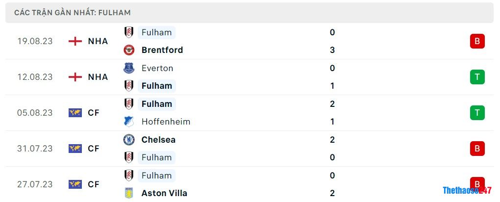 Soi kèo Arsenal vs Fulham