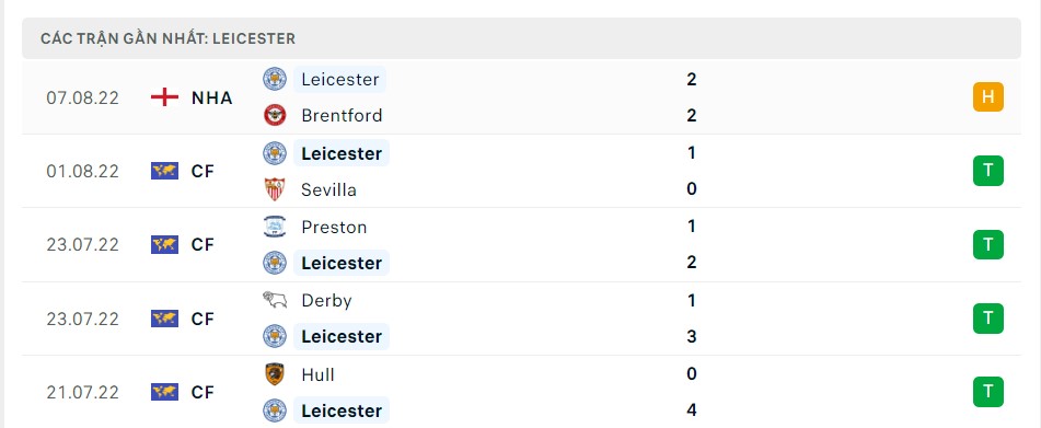 Soi kèo Arsenal vs Leicester City