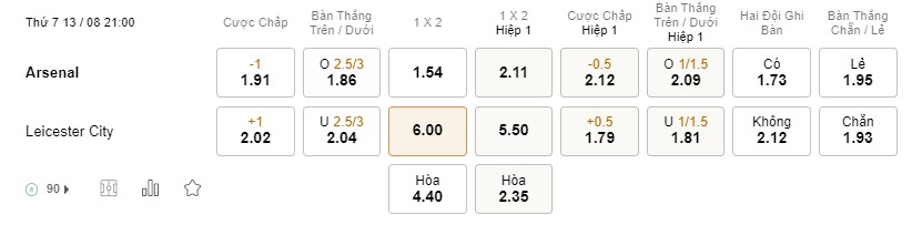 Soi kèo Arsenal vs Leicester City