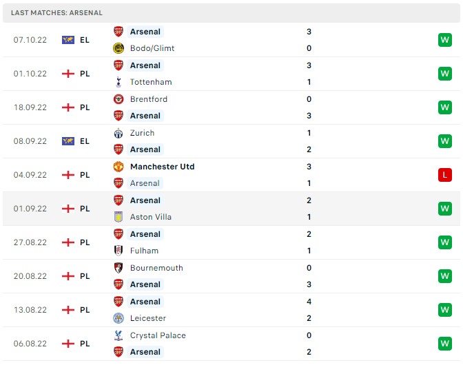 Soi kèo Arsenal vs Liverpool Premier League Soi kèo Arsenal vs Liverpool Premier League