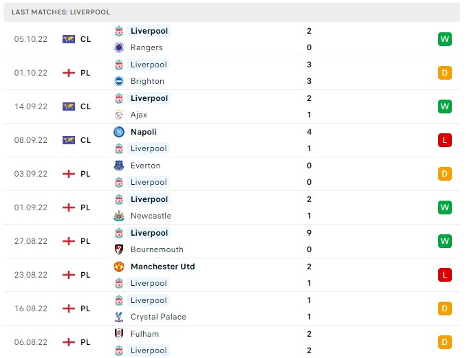 Soi kèo Arsenal vs Liverpool Premier League Soi kèo Arsenal vs Liverpool Premier League