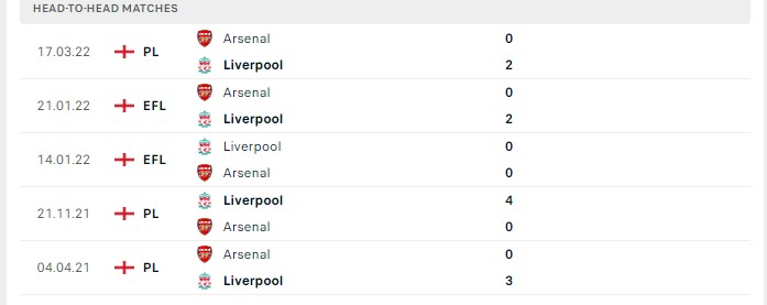 Soi kèo Arsenal vs Liverpool Premier League Soi kèo Arsenal vs Liverpool Premier League