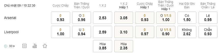 Soi kèo Arsenal vs Liverpool Premier League Soi kèo Arsenal vs Liverpool Premier League
