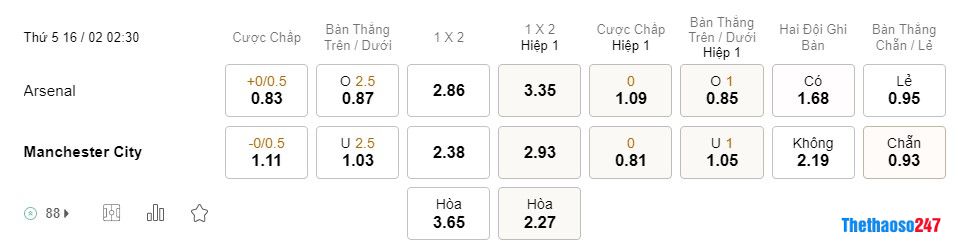 Soi kèo Arsenal vs Man City Soi kèo Arsenal vs Man City
