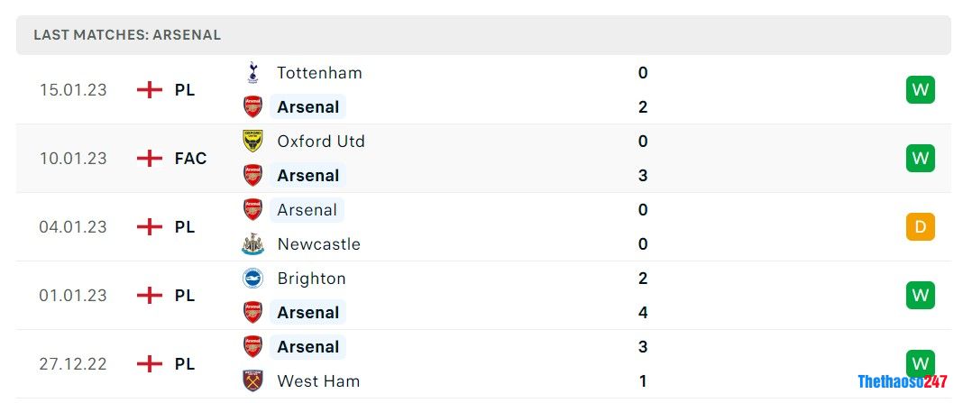 Soi kèo Arsenal vs Man United, Premier League Soi kèo Arsenal vs Man United, Premier League