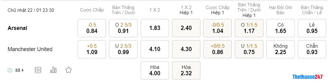 Soi kèo Arsenal vs Man United, Premier League Soi kèo Arsenal vs Man United, Premier League