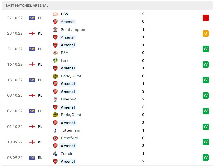 Soi kèo Arsenal vs Nottingham, Premier League Soi kèo Arsenal vs Nottingham, Premier League