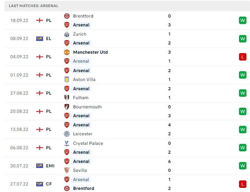 Soi kèo Arsenal vs Tottenham, Premier League