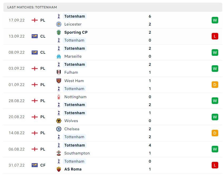 Soi kèo Arsenal vs Tottenham, Premier League