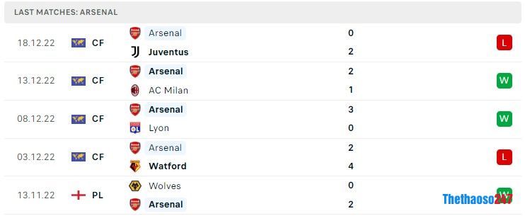 Soi kèo Arsenal vs West Ham, Ngoại Hạng Anh Soi kèo Arsenal vs West Ham, Ngoại Hạng Anh