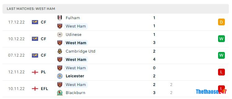 Soi kèo Arsenal vs West Ham, Ngoại Hạng Anh Soi kèo Arsenal vs West Ham, Ngoại Hạng Anh