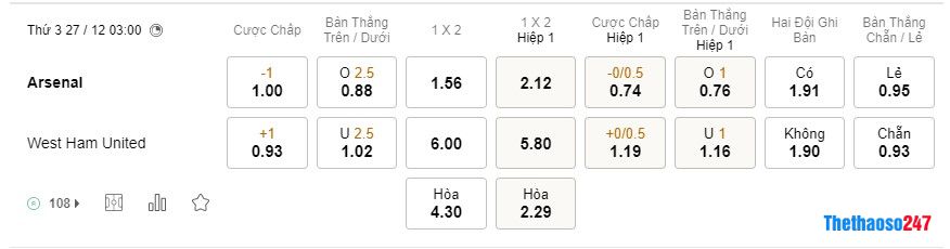 Soi kèo Arsenal vs West Ham, Ngoại Hạng Anh Soi kèo Arsenal vs West Ham, Ngoại Hạng Anh
