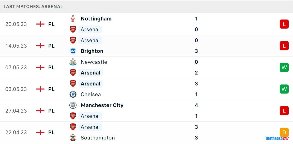 Soi kèo Arsenal vs Wolverhampton Soi kèo Arsenal vs Wolverhampton