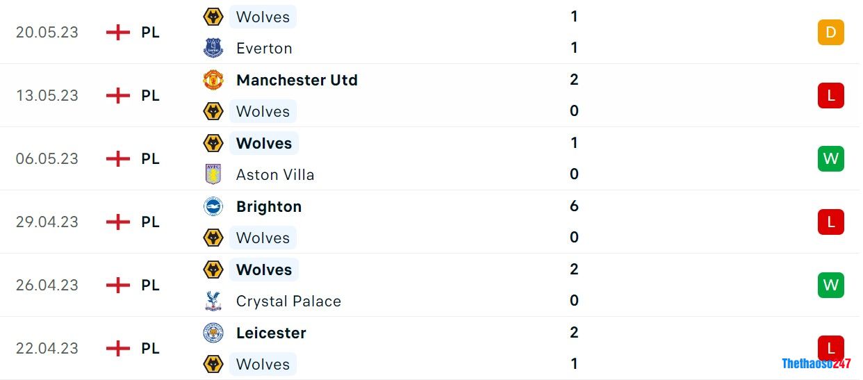 Soi kèo Arsenal vs Wolverhampton Soi kèo Arsenal vs Wolverhampton
