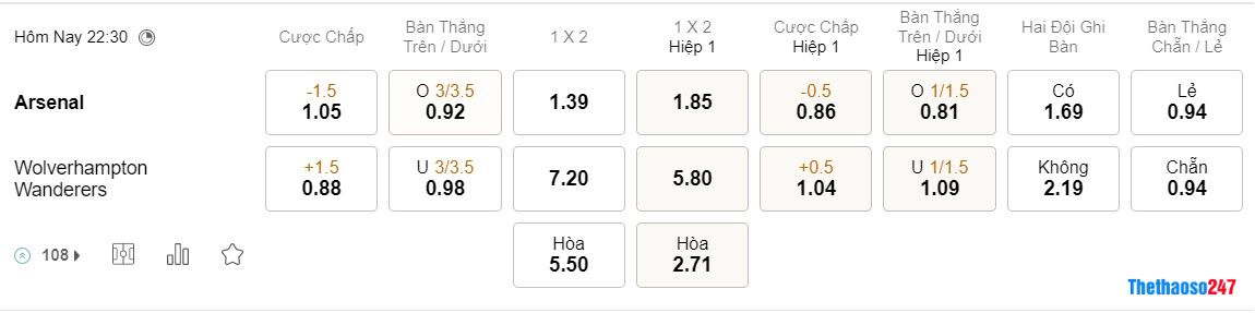 Soi kèo Arsenal vs Wolverhampton Soi kèo Arsenal vs Wolverhampton