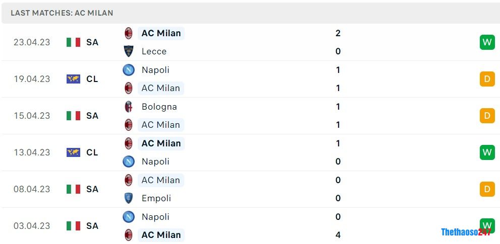 Soi kèo AS Roma vs AC Milan Soi kèo AS Roma vs AC Milan