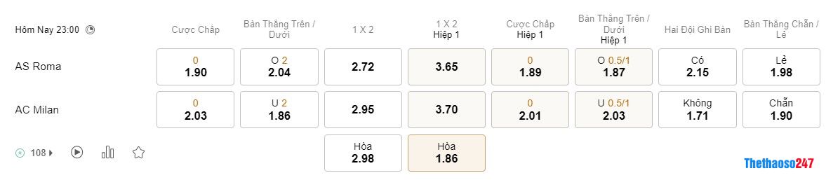 Soi kèo AS Roma vs AC Milan Soi kèo AS Roma vs AC Milan