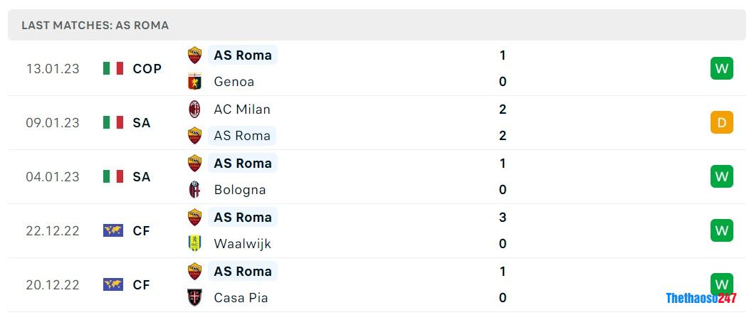 Soi kèo Roma vs Fiorentina, Serie A Soi kèo Roma vs Fiorentina, Serie A