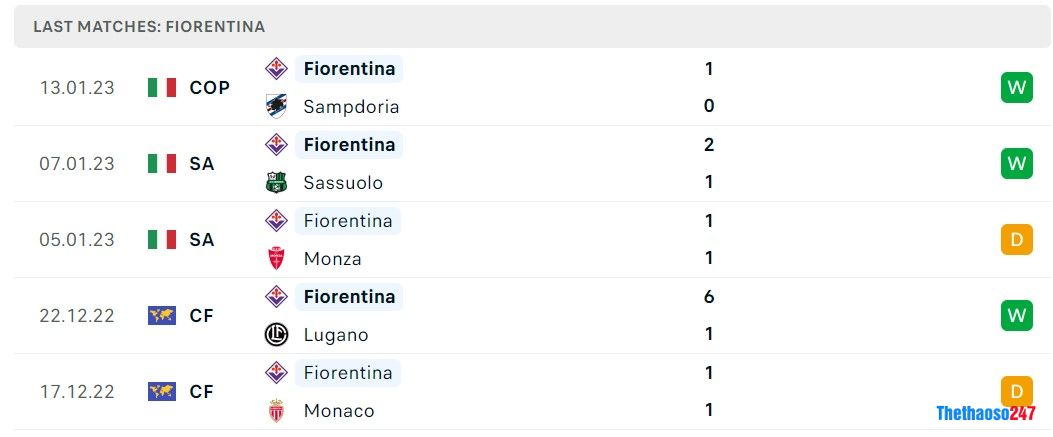 Soi kèo Roma vs Fiorentina, Serie A Soi kèo Roma vs Fiorentina, Serie A