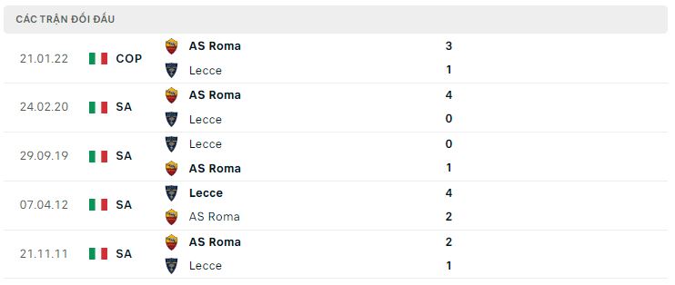 Lịch sử đối đầu AS Roma vs Lecce Lịch sử đối đầu AS Roma vs Lecce