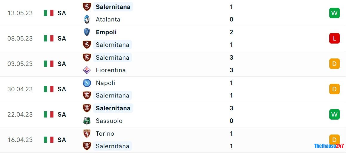 Soi kèo AS Roma vs Salernitana Soi kèo AS Roma vs Salernitana