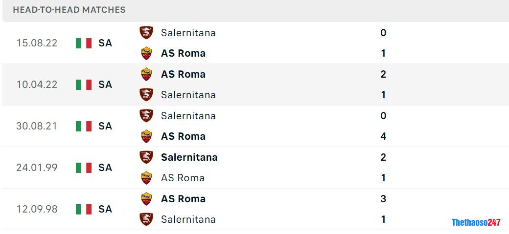AS Roma vs Salernitana AS Roma vs Salernitana