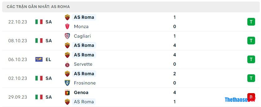 Soi kèo AS Roma vs Slavia Prague, Euro League