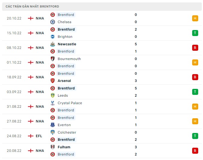 Soi kèo Aston Villa vs Brentford
