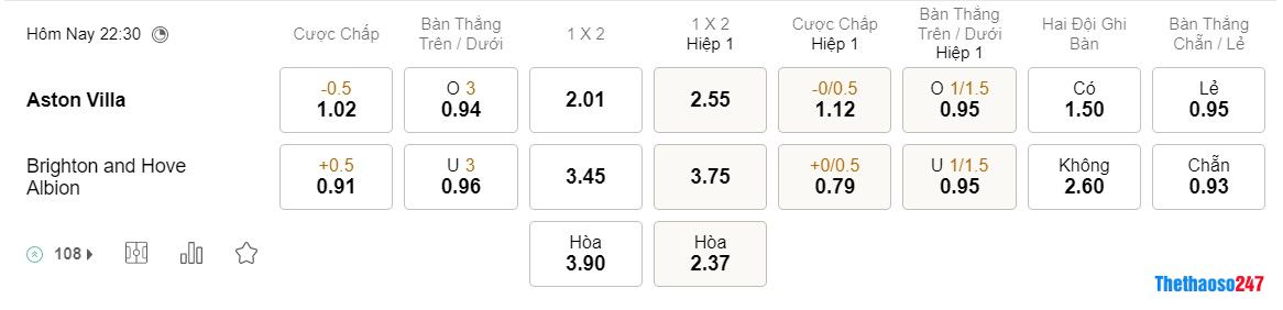 Soi kèo Aston Villa vs Brighton Soi kèo Aston Villa vs Brighton