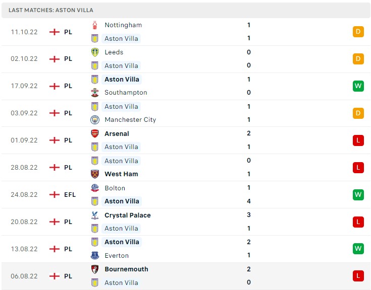 Soi kèo Aston Villa vs Chelsea Soi kèo Aston Villa vs Chelsea
