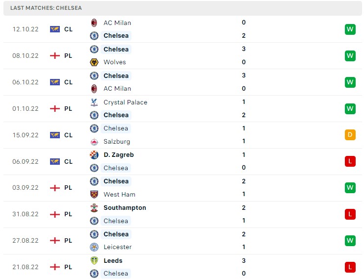 Soi kèo Aston Villa vs Chelsea Soi kèo Aston Villa vs Chelsea