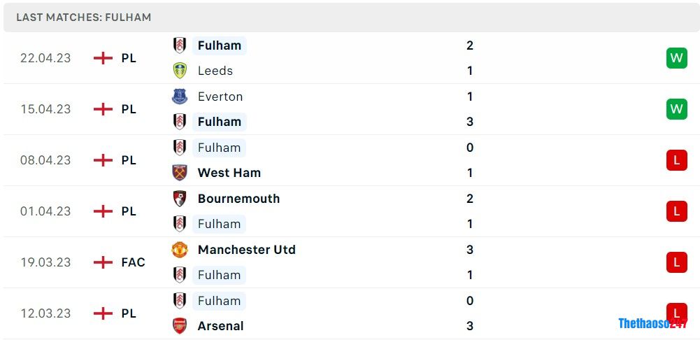 Soi kèo Aston Villa vs Fulham, Premier League Soi kèo Aston Villa vs Fulham, Premier League