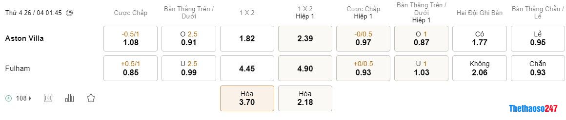 Soi kèo Aston Villa vs Fulham, Premier League Soi kèo Aston Villa vs Fulham, Premier League
