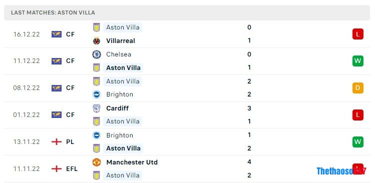 Soi kèo Aston Villa vs Liverpool, Ngoại Hạng Anh Soi kèo Aston Villa vs Liverpool, Ngoại Hạng Anh