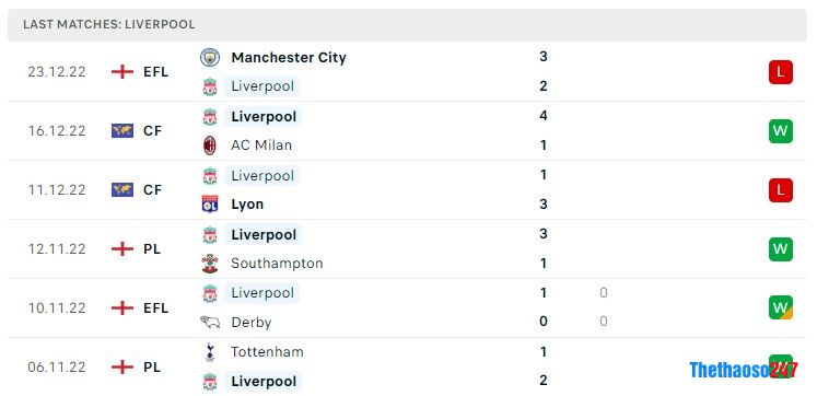 Soi kèo Aston Villa vs Liverpool, Ngoại Hạng Anh Soi kèo Aston Villa vs Liverpool, Ngoại Hạng Anh