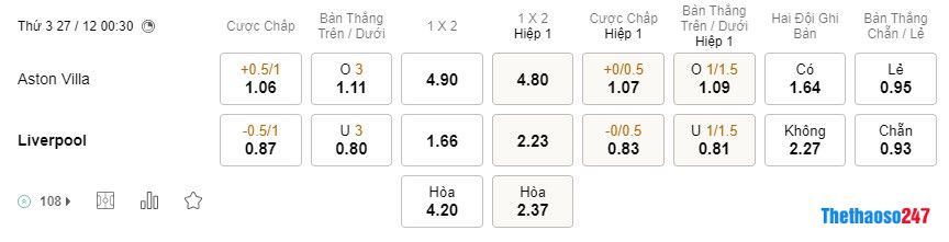 Soi kèo Aston Villa vs Liverpool, Ngoại Hạng Anh Soi kèo Aston Villa vs Liverpool, Ngoại Hạng Anh