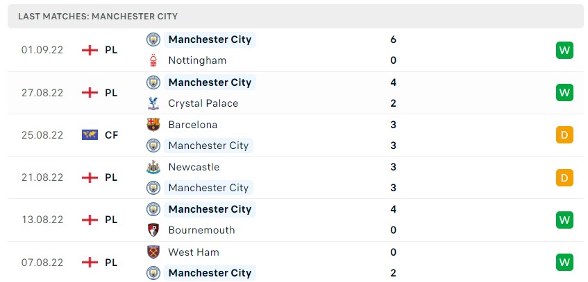 Soi kèo Aston Villa vs Man City, Premier League Soi kèo Aston Villa vs Man City, Premier League