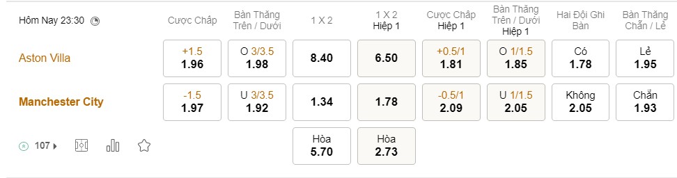 Soi kèo Aston Villa vs Man City, Premier League Soi kèo Aston Villa vs Man City, Premier League