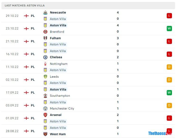 Soi kèo Aston Villa vs MU Soi kèo Aston Villa vs MU