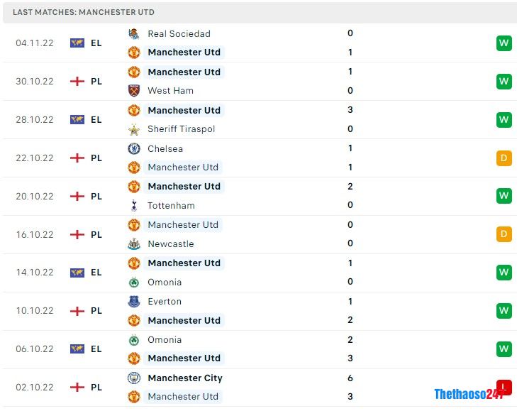 Soi kèo Aston Villa vs MU Soi kèo Aston Villa vs MU