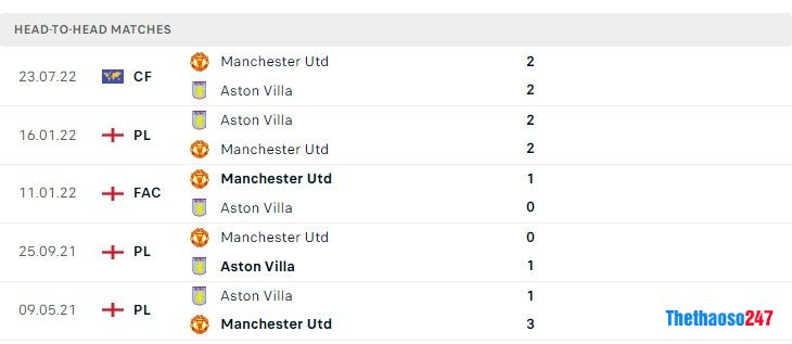 Soi kèo Aston Villa vs MU Soi kèo Aston Villa vs MU