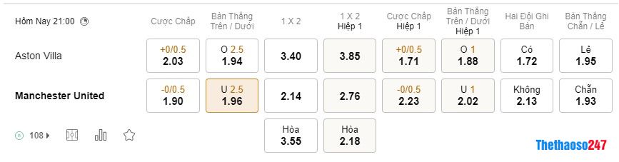 Soi kèo Aston Villa vs MU Soi kèo Aston Villa vs MU