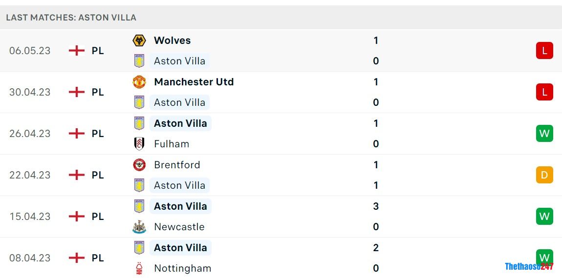 Soi kèo Aston Villa vs Tottenham Soi kèo Aston Villa vs Tottenham