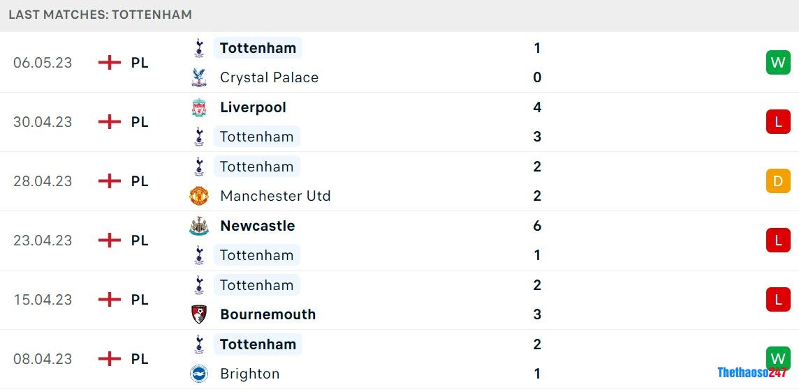 Soi kèo Aston Villa vs Tottenham Soi kèo Aston Villa vs Tottenham