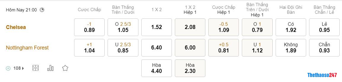 Soi kèo Aston Villa vs Tottenham Soi kèo Aston Villa vs Tottenham