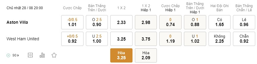 Soi kèo Aston Villa vs West Ham Soi kèo Aston Villa vs West Ham