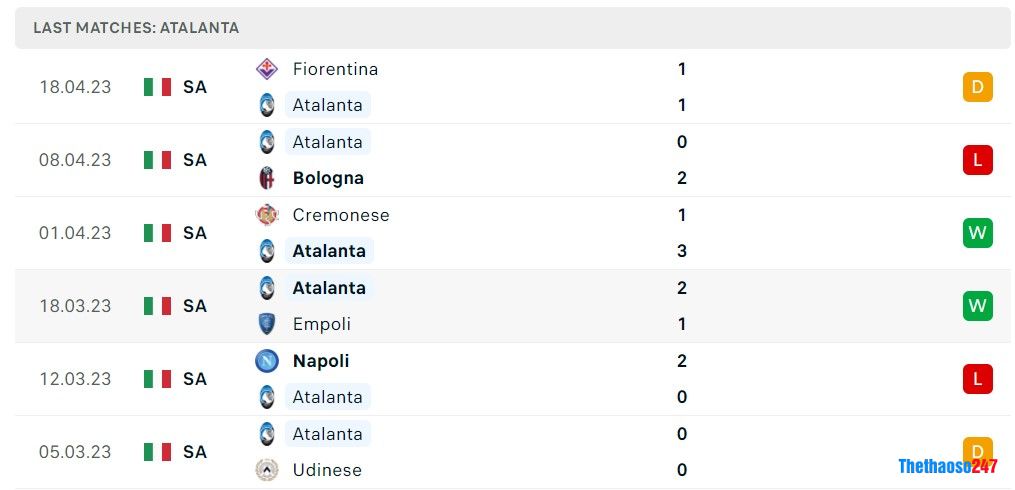 Soi kèo Atalanta vs AS Roma Soi kèo Atalanta vs AS Roma