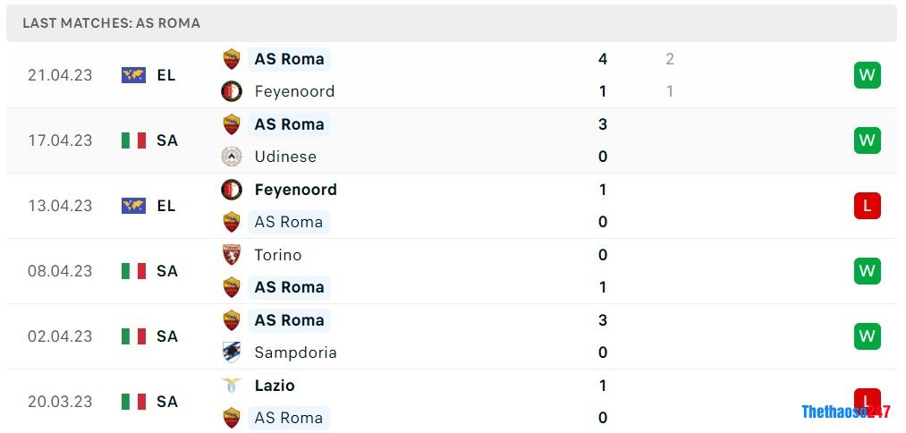Soi kèo Atalanta vs AS Roma Soi kèo Atalanta vs AS Roma